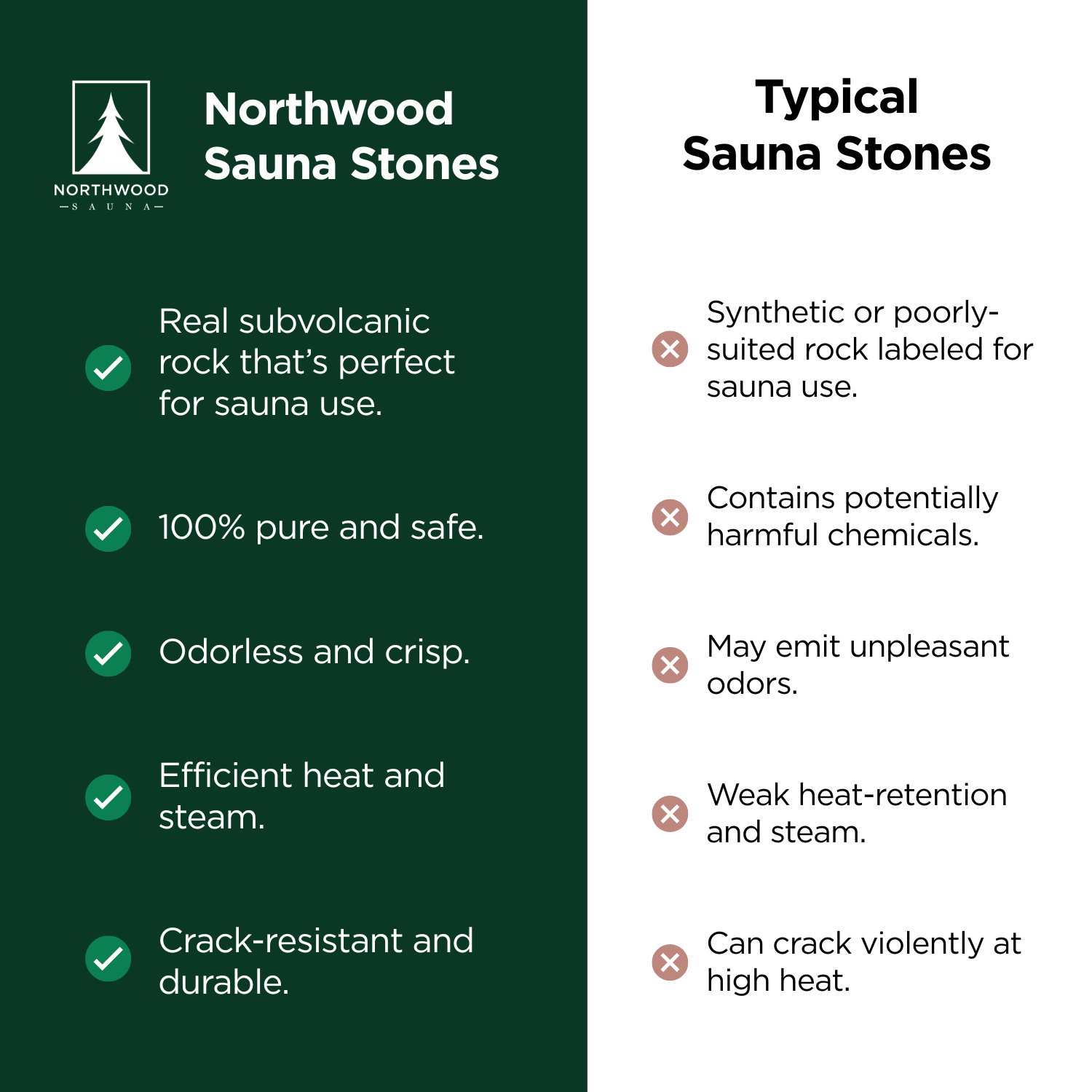Sauna Stones